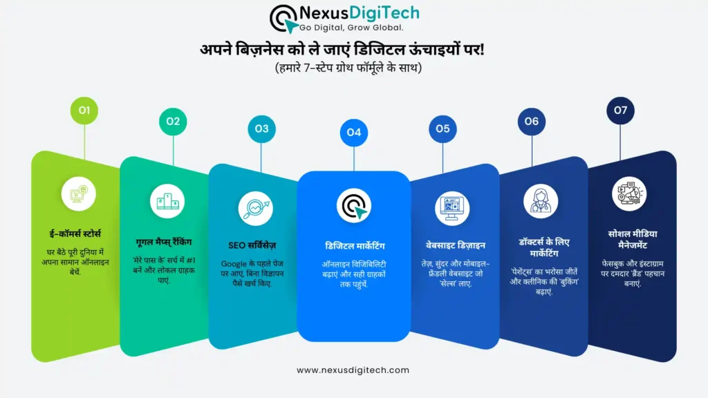 Best digital marketing agency in Varanasi - Nexus DigiTech office and SEO experts.